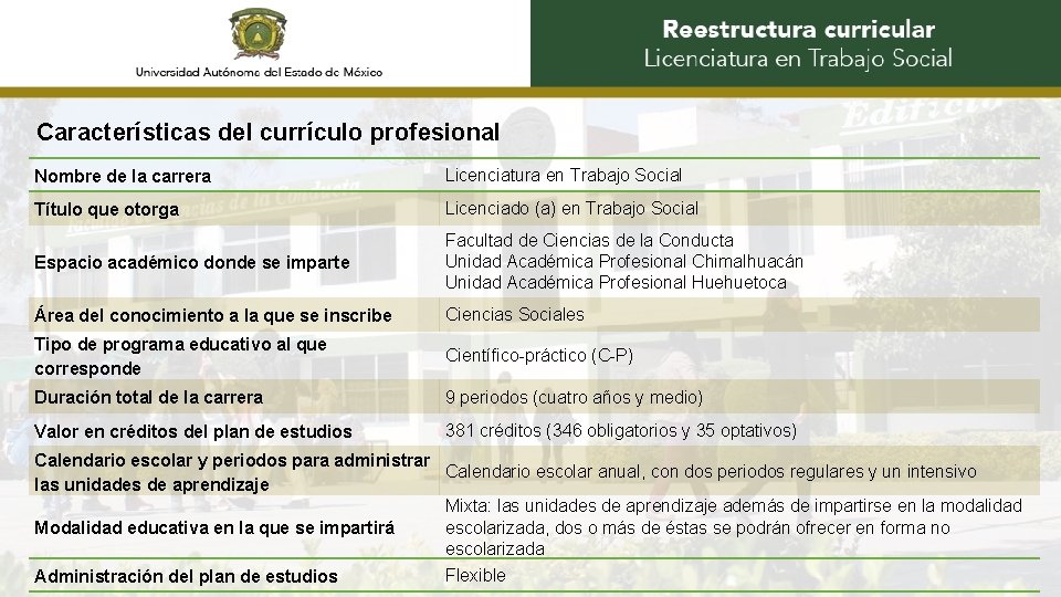 Características del currículo profesional Nombre de la carrera Licenciatura en Trabajo Social Título que