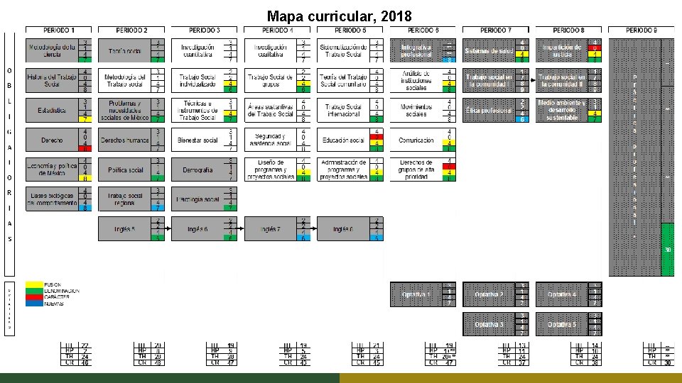 Mapa curricular, 2018 