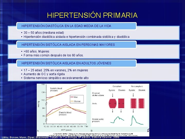 HIPERTENSIÓN PRIMARIA HIPERTENSIÓN DIASTÓLICA EN LA EDAD MEDIA DE LA VIDA • 30 –