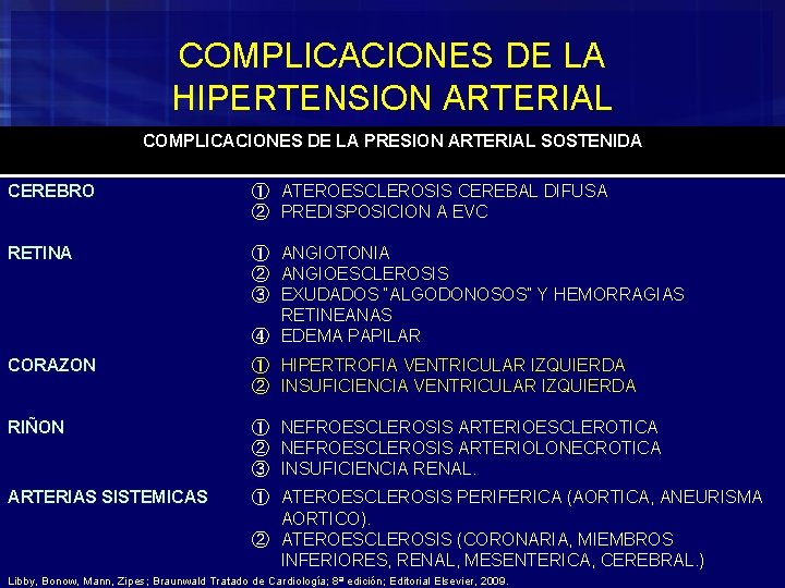 COMPLICACIONES DE LA HIPERTENSION ARTERIAL COMPLICACIONES DE LA PRESION ARTERIAL SOSTENIDA CEREBRO ① ATEROESCLEROSIS