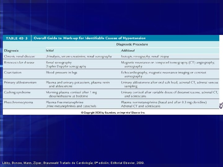 Libby, Bonow, Mann, Zipes; Braunwald Tratado de Cardiología; 8ª edición; Editorial Elsevier, 2009. 