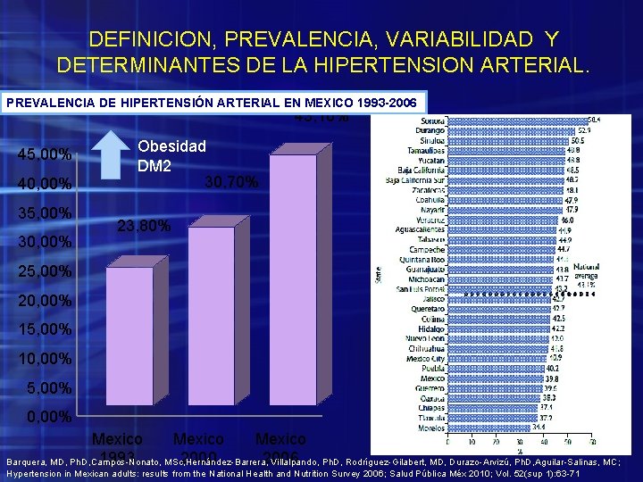 DEFINICION, PREVALENCIA, VARIABILIDAD Y DETERMINANTES DE LA HIPERTENSION ARTERIAL. PREVALENCIA DE HIPERTENSIÓN ARTERIAL EN