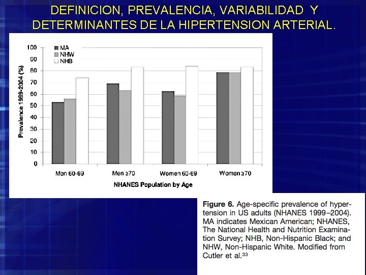 DEFINICION, PREVALENCIA, VARIABILIDAD Y DETERMINANTES DE LA HIPERTENSION ARTERIAL. 