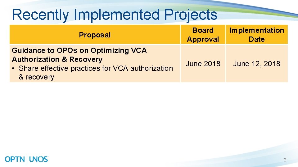 Recently Implemented Projects Proposal Guidance to OPOs on Optimizing VCA Authorization & Recovery •