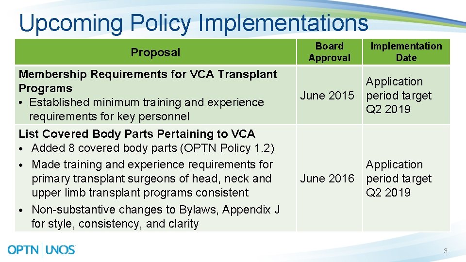 Upcoming Policy Implementations Proposal Membership Requirements for VCA Transplant Programs • Established minimum training