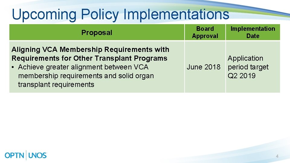 Upcoming Policy Implementations Proposal Aligning VCA Membership Requirements with Requirements for Other Transplant Programs