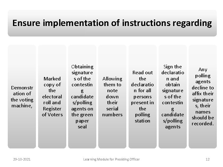 Ensure implementation of instructions regarding Demonstr ation of the voting machine, 29 -10 -2021