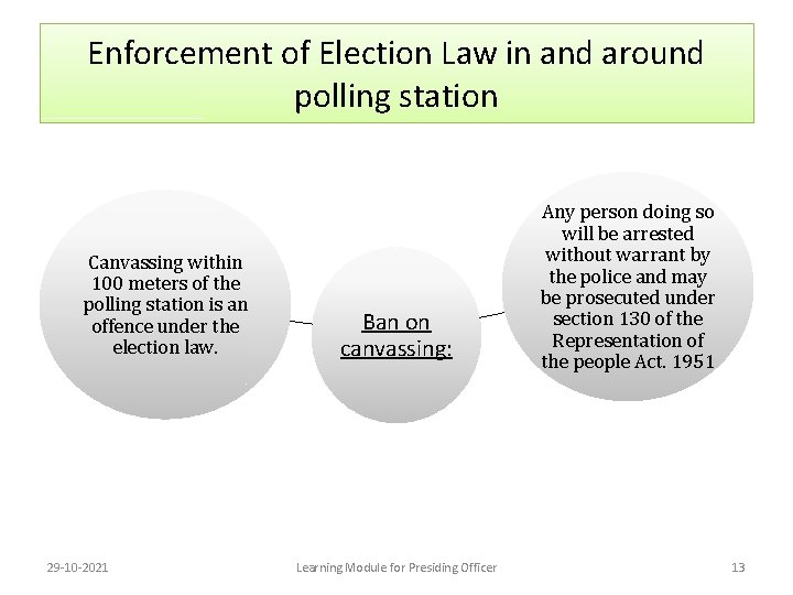 Enforcement of Election Law in and around polling station Canvassing within 100 meters of