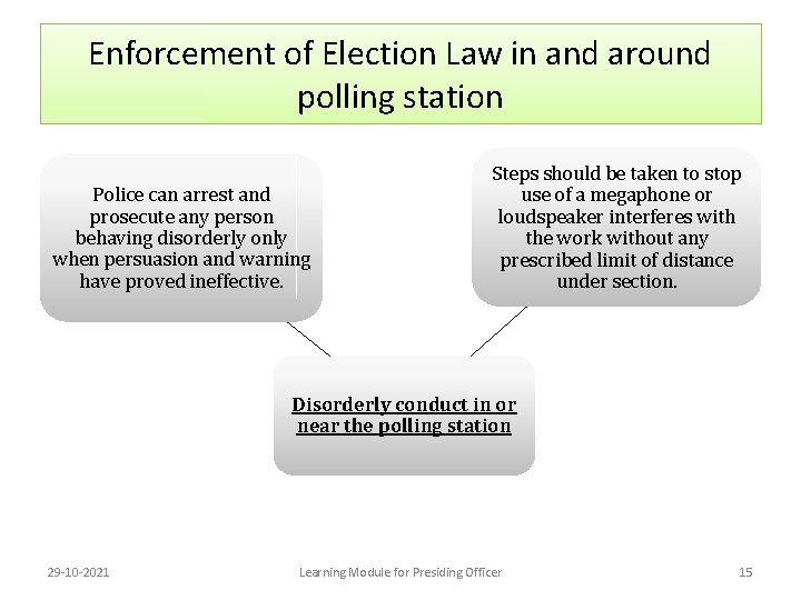 Enforcement of Election Law in and around polling station Police can arrest and prosecute