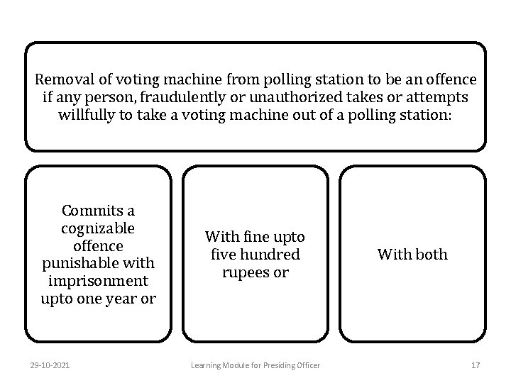 Removal of voting machine from polling station to be an offence if any person,