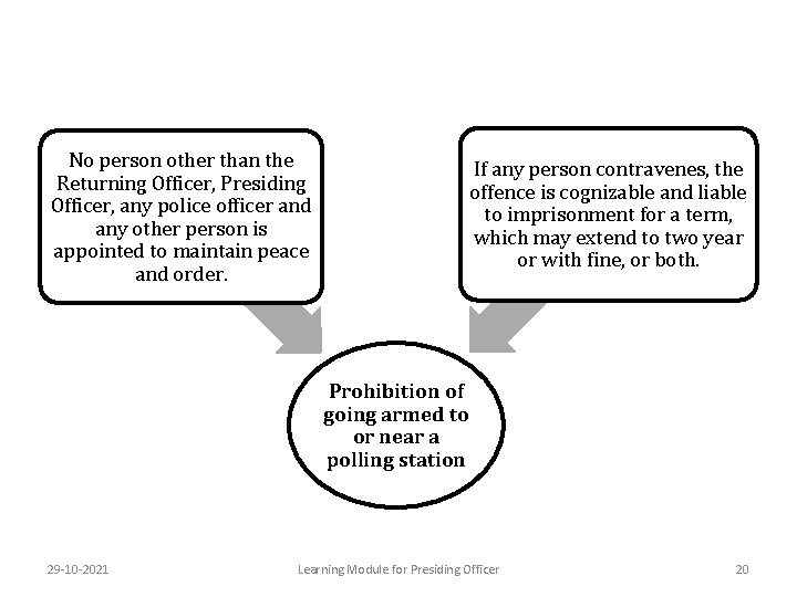 No person other than the Returning Officer, Presiding Officer, any police officer and any