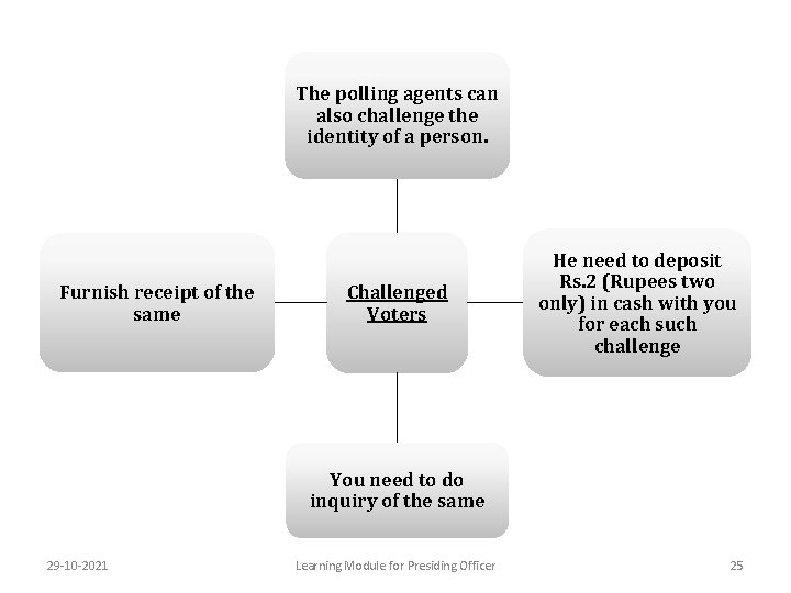 The polling agents can also challenge the identity of a person. Furnish receipt of