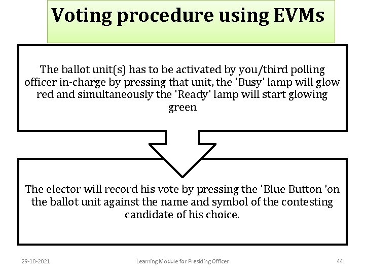 Voting procedure using EVMs The ballot unit(s) has to be activated by you/third polling