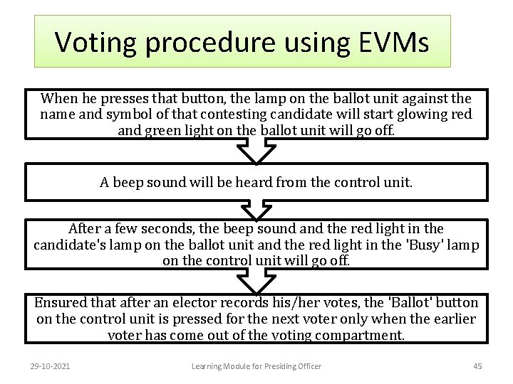Voting procedure using EVMs When he presses that button, the lamp on the ballot