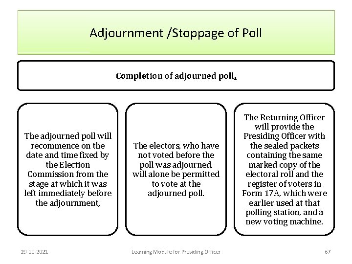 Adjournment /Stoppage of Poll Completion of adjourned poll. The adjourned poll will recommence on