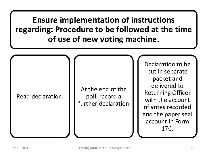 Ensure implementation of instructions regarding: Procedure to be followed at the time of use