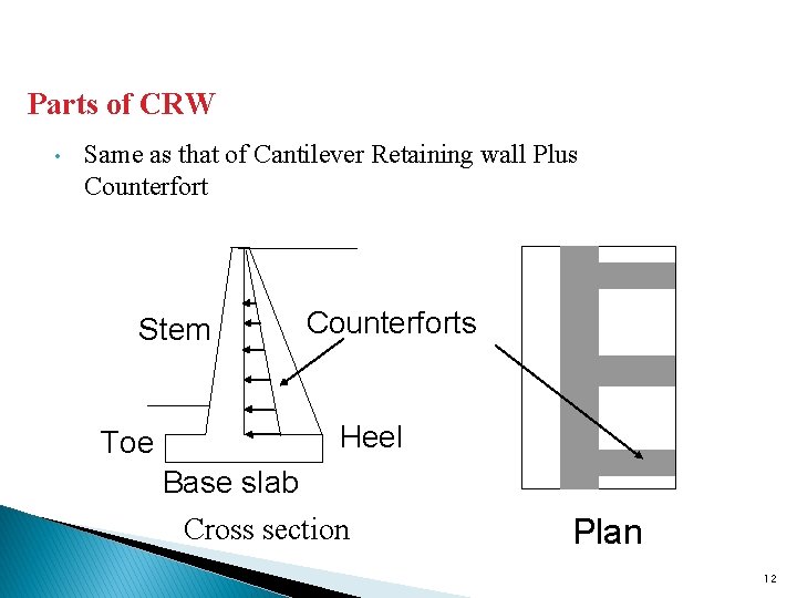 Parts of CRW • Same as that of Cantilever Retaining wall Plus Counterfort Stem