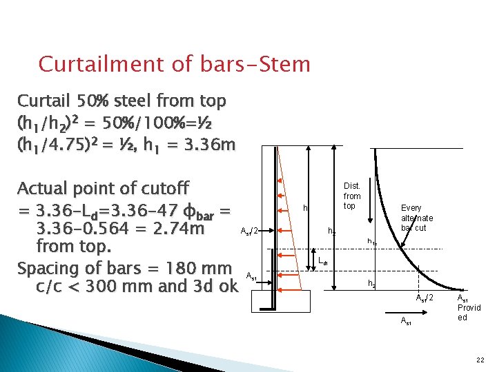 Curtailment of bars-Stem Curtail 50% steel from top (h 1/h 2)2 = 50%/100%=½ (h