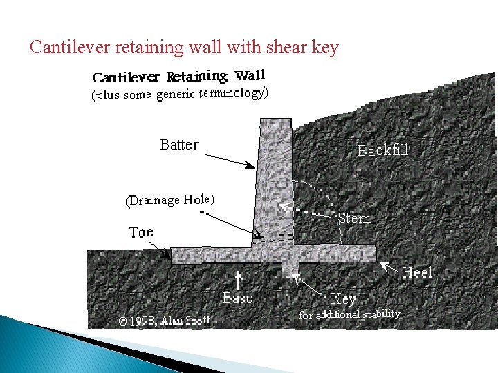 Cantilever retaining wall with shear key 