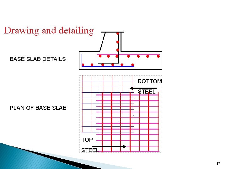 Drawing and detailing BASE SLAB DETAILS BOTTOM STEEL PLAN OF BASE SLAB TOP STEEL