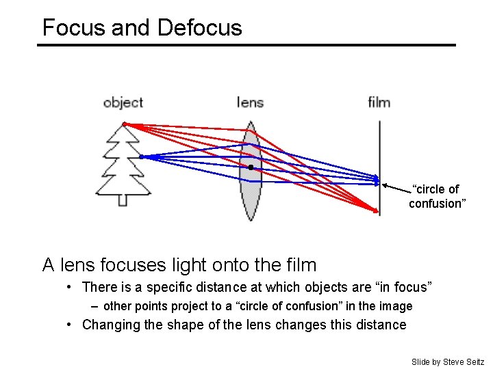 Focus and Defocus “circle of confusion” A lens focuses light onto the film •