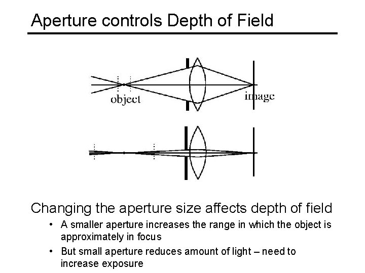 Aperture controls Depth of Field Changing the aperture size affects depth of field •