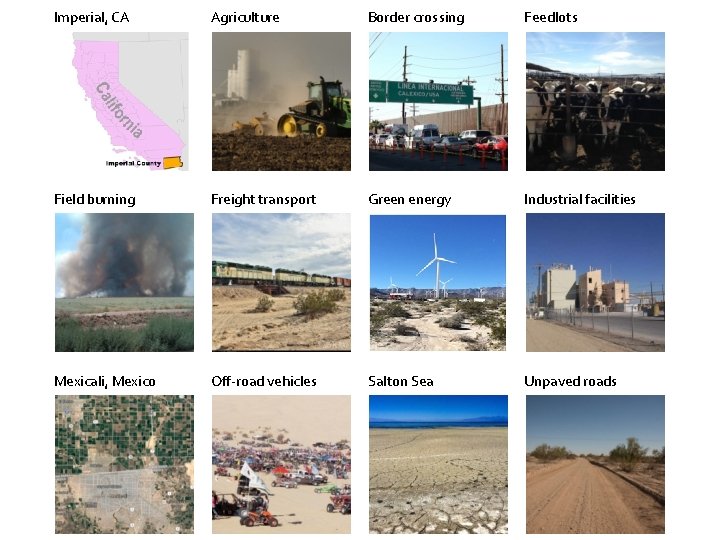 Imperial, CA Agriculture Border crossing Feedlots Field burning Freight transport Green energy Industrial facilities