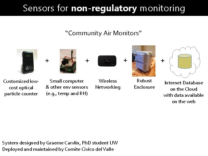 Sensors for non-regulatory monitoring “Community Air Monitors” + Customized lowcost optical particle counter +