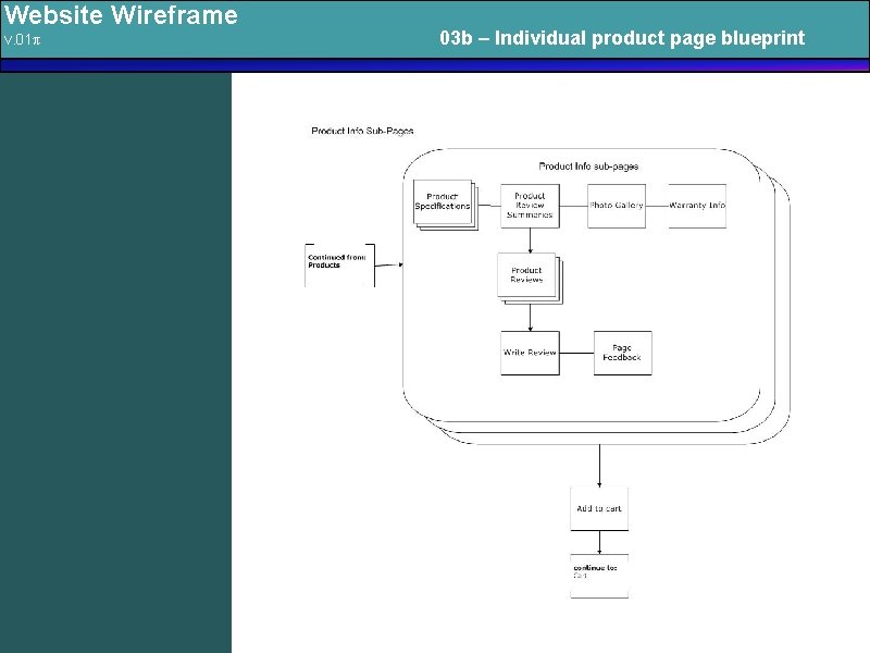 Website Wireframe v. 01π 03 b – Individual product page blueprint 