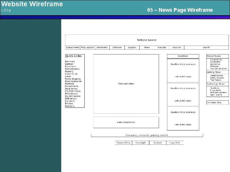 Website Wireframe v. 01π 05 – News Page Wireframe 