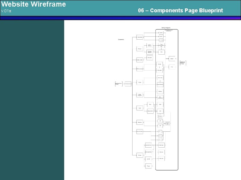 Website Wireframe v. 01π 06 – Components Page Blueprint 