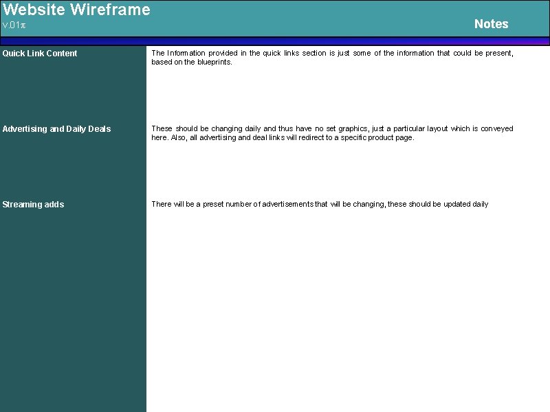 Website Wireframe v. 01π Notes Quick Link Content The Information provided in the quick