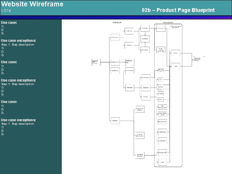 Website Wireframe v. 01π Use case: 1) 2) 3) Use case exceptions: Step 1: