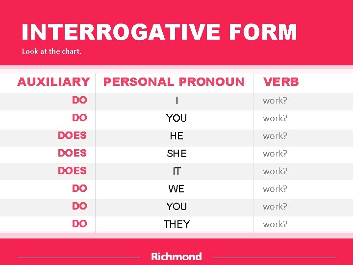 INTERROGATIVE FORM Look at the chart. AUXILIARY PERSONAL PRONOUN VERB DO I work? DO