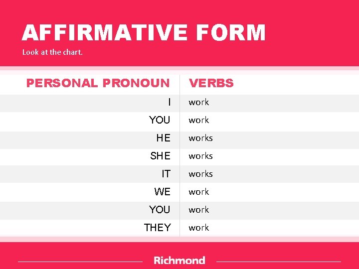 AFFIRMATIVE FORM Look at the chart. PERSONAL PRONOUN VERBS I work YOU work HE