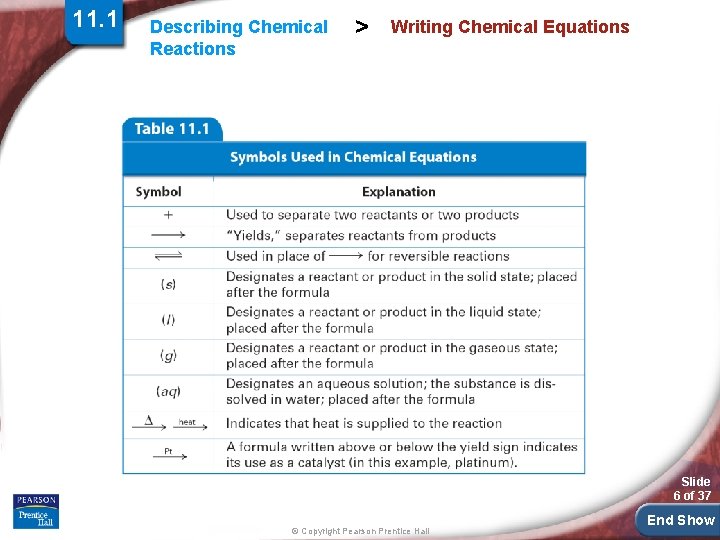 11. 1 Describing Chemical Reactions > Writing Chemical Equations Slide 6 of 37 © 11. 1 Describing Chemical Reactions > Writing Chemical Equations Slide 6 of 37 ©