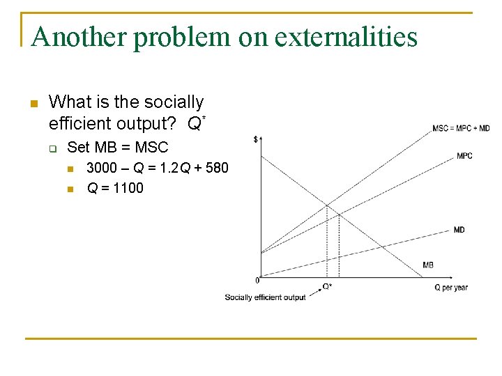 Another problem on externalities n What is the socially efficient output? Q* q Set