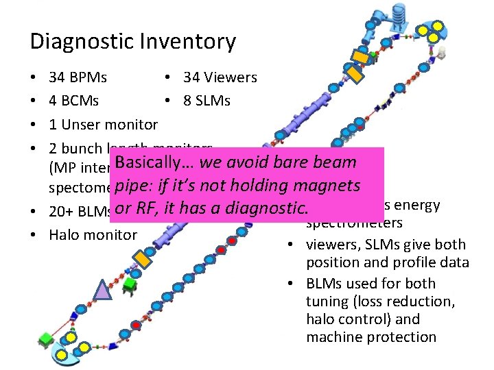 Diagnostic Inventory 34 BPMs • 34 Viewers 4 BCMs • 8 SLMs 1 Unser