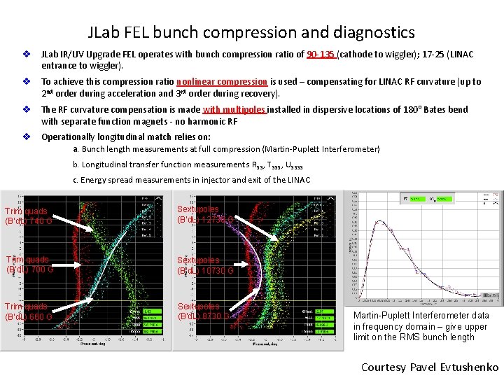 JLab FEL bunch compression and diagnostics v JLab IR/UV Upgrade FEL operates with bunch