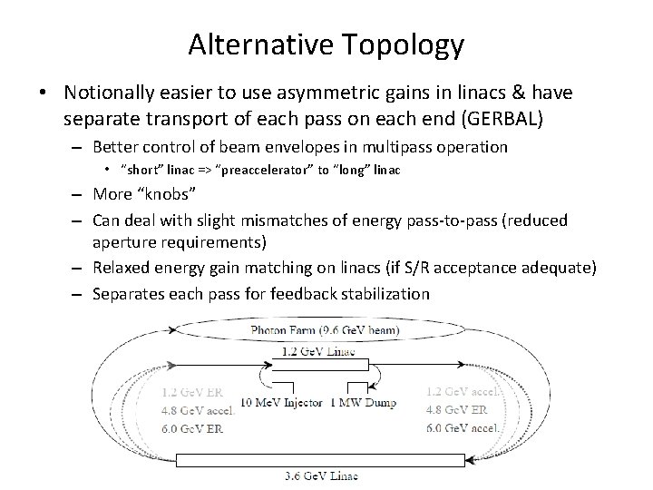 Alternative Topology • Notionally easier to use asymmetric gains in linacs & have separate