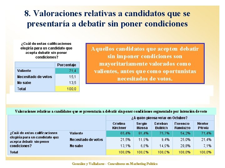 8. Valoraciones relativas a candidatos que se presentaría a debatir sin poner condiciones Aquellos