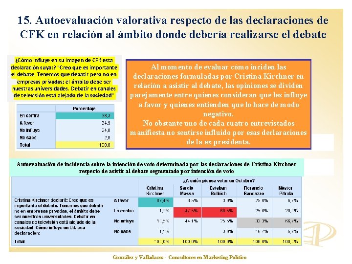 15. Autoevaluación valorativa respecto de las declaraciones de CFK en relación al ámbito donde