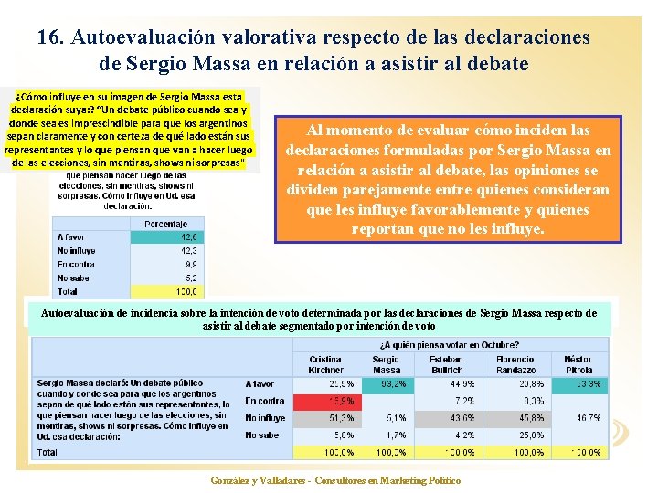 16. Autoevaluación valorativa respecto de las declaraciones de Sergio Massa en relación a asistir