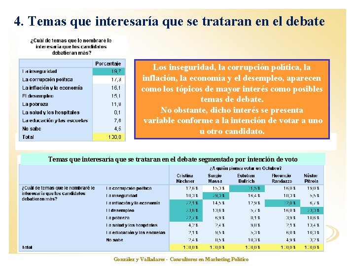 4. Temas que interesaría que se trataran en el debate Los inseguridad, la corrupción