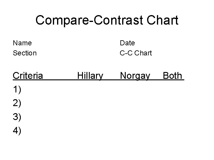 Compare-Contrast Chart Name Section Criteria 1) 2) 3) 4) Date C-C Chart Hillary Norgay