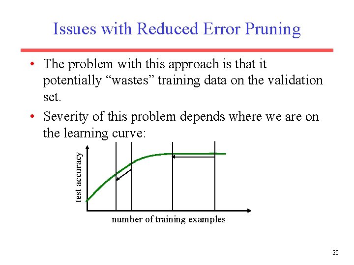 Issues with Reduced Error Pruning test accuracy • The problem with this approach is