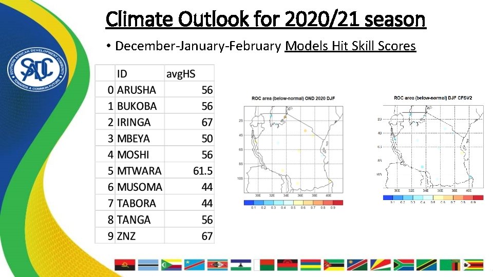 Climate Outlook for 2020/21 season • December-January-February Models Hit Skill Scores 