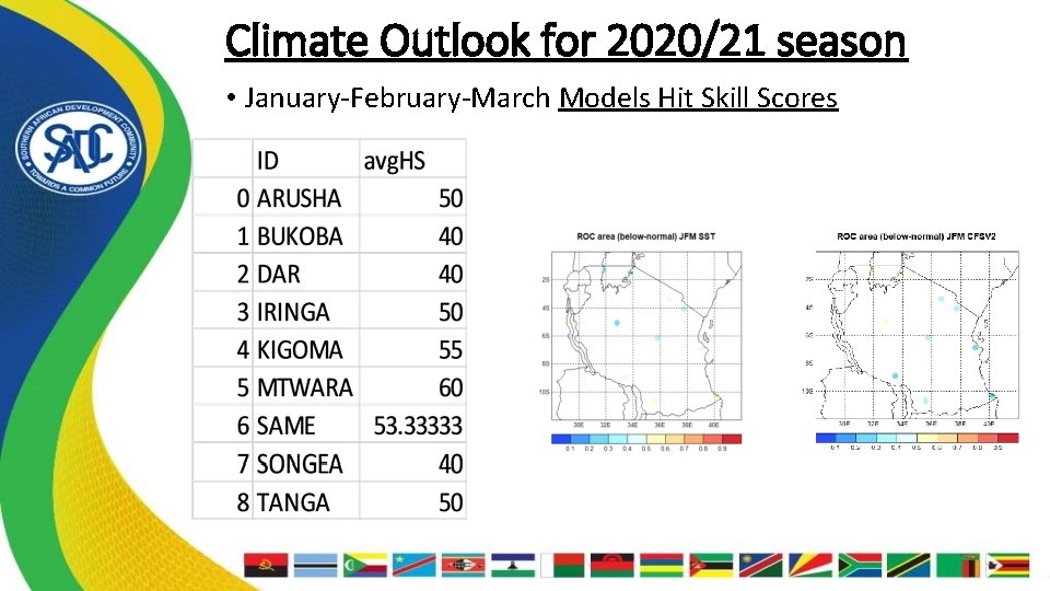 Climate Outlook for 2020/21 season • January-February-March Models Hit Skill Scores 