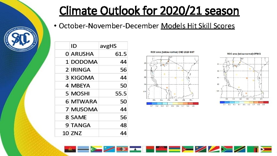 Climate Outlook for 2020/21 season • October-November-December Models Hit Skill Scores 