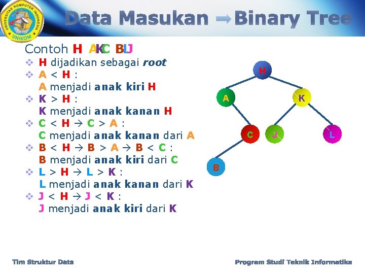 Data Masukan Binary Tree Contoh : H AKC BLJ v H dijadikan sebagai root